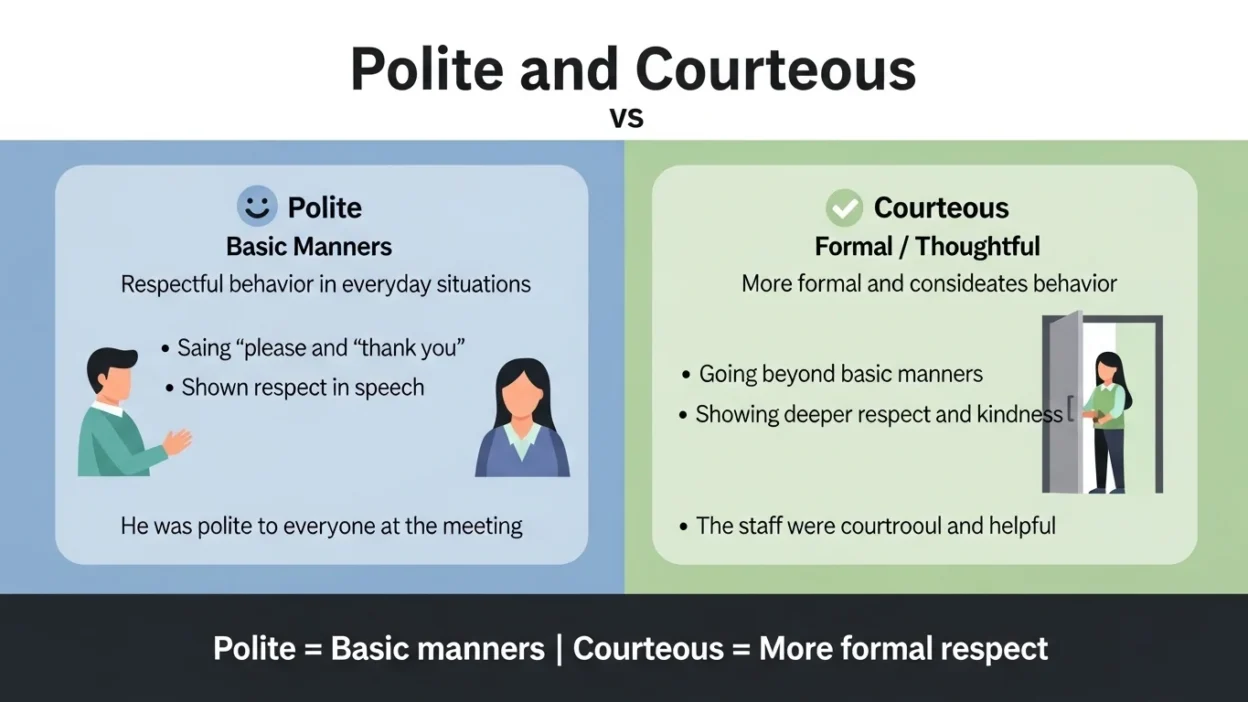 Polite vs Courteous