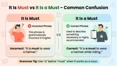 It Is Must vs It Is a Must