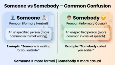 Someone vs Somebody