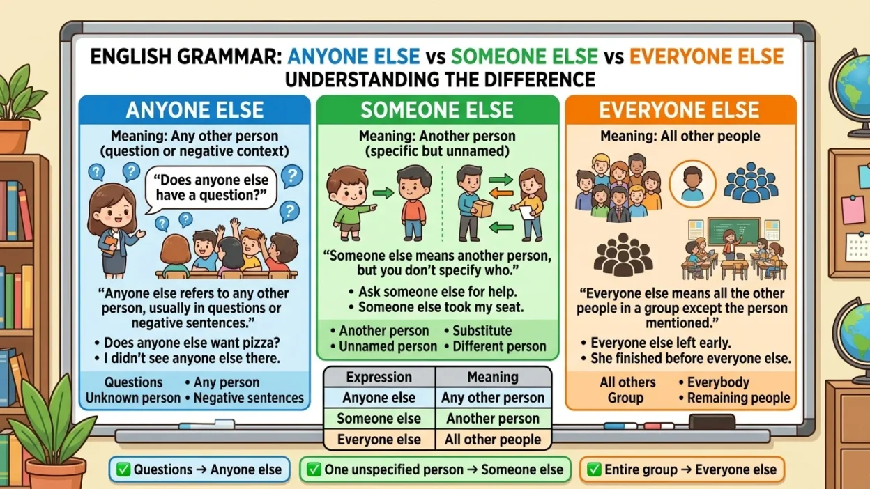 Anyone Else vs Someone Else vs Everyone Else