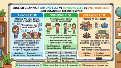 Anyone Else vs Someone Else vs Everyone Else