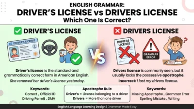 Drivers or Driver’s License