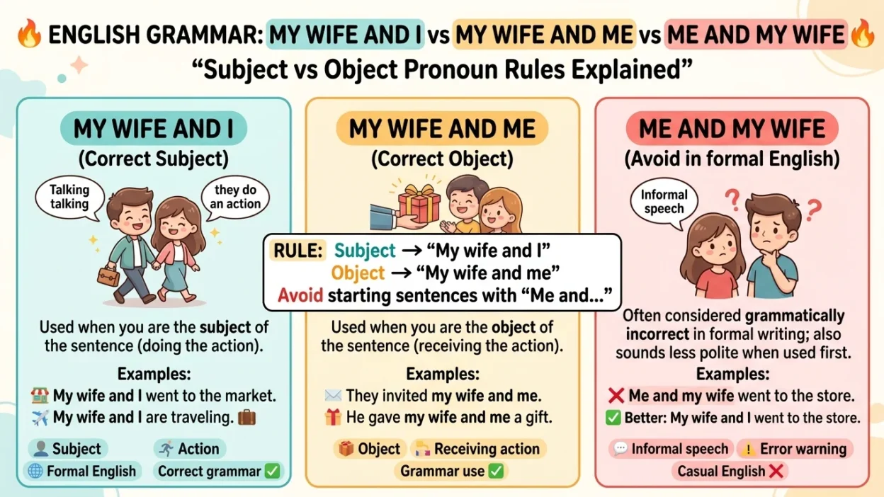 My Wife and I vs My Wife and Me vs Me and My Wife