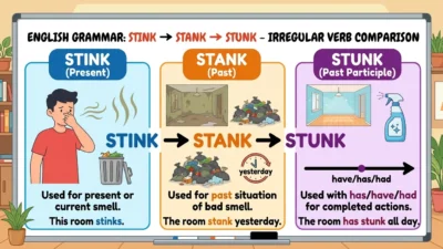 Stink vs Stank vs Stunk